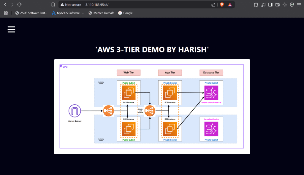 How to Set Up a 3-Tier Architecture on AWS with EC2, RDS, and S3 71