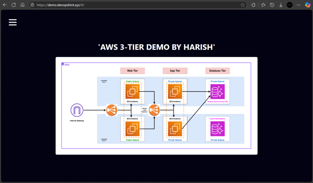 How to Set Up a 3-Tier Architecture on AWS with EC2, RDS, and S3 94