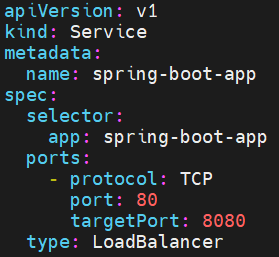 Deploy Spring Boot App on Kubernetes with ArgoCD and GitHub Actions