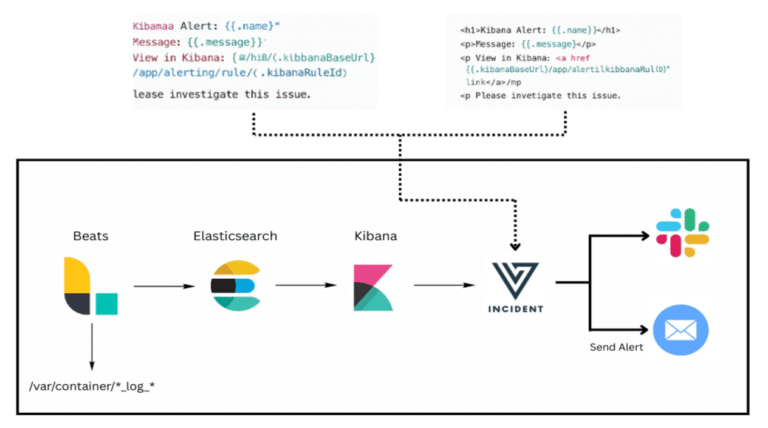 Alerting in Elastic Stack