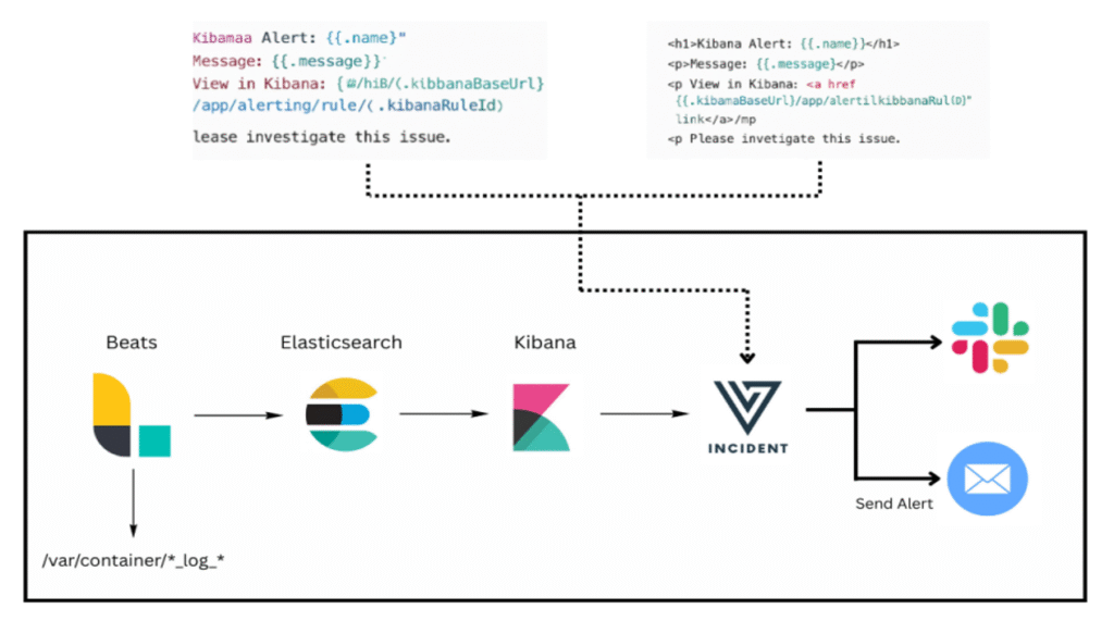 How to Setup Alerting in the Elastic Stack 1