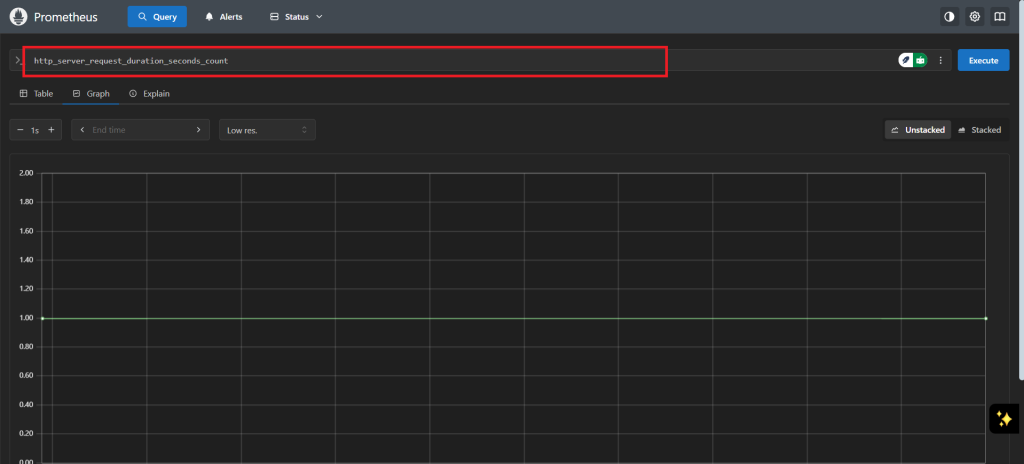 Monitoring Java API 5xx alerts with OpenTelemetry, Prometheus, and Grafana 45
