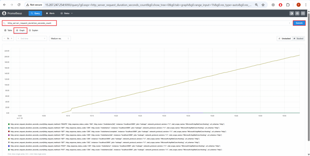 .NET API Availability Monitoring Using OpenTelemetry, Prometheus and Grafana 59