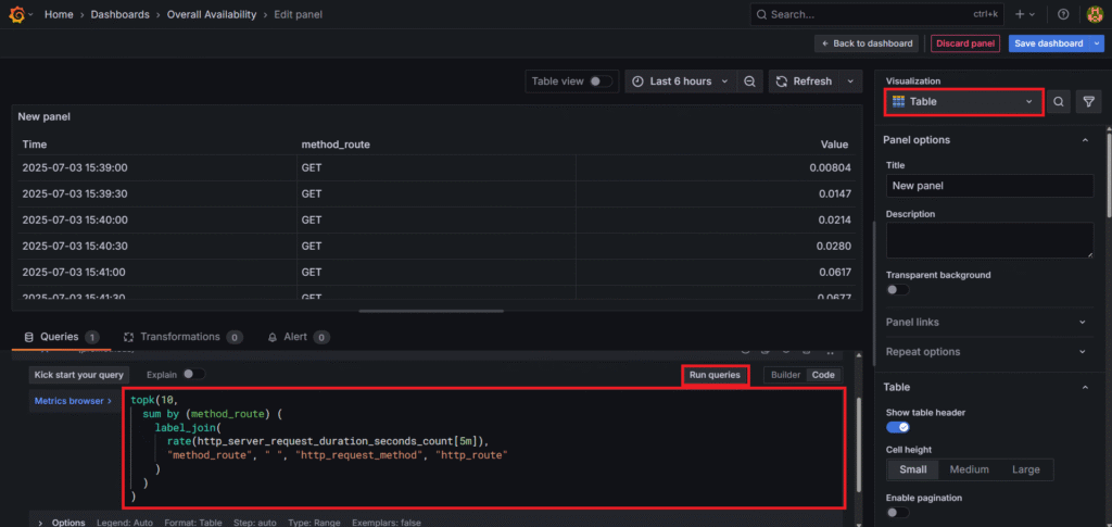.NET API Availability Monitoring Using OpenTelemetry, Prometheus and Grafana 73
