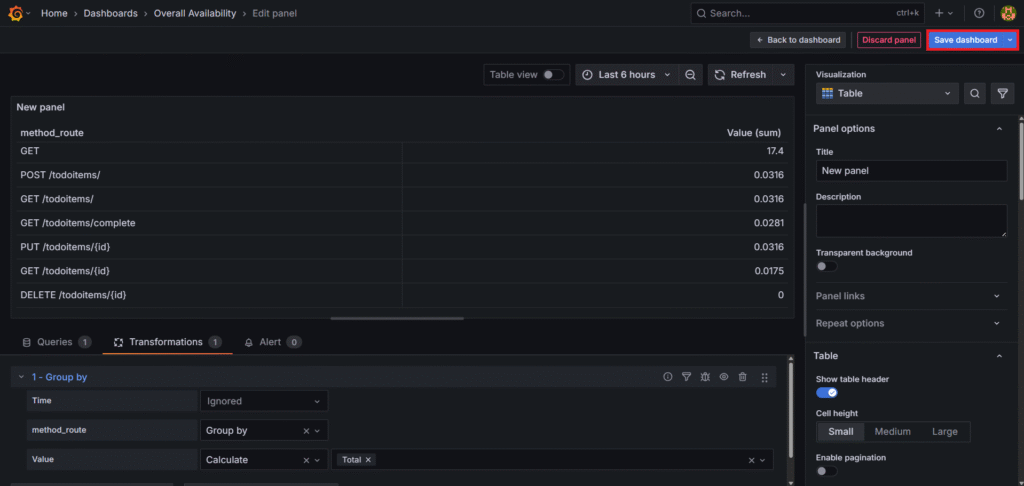 .NET API Availability Monitoring Using OpenTelemetry, Prometheus and Grafana 77