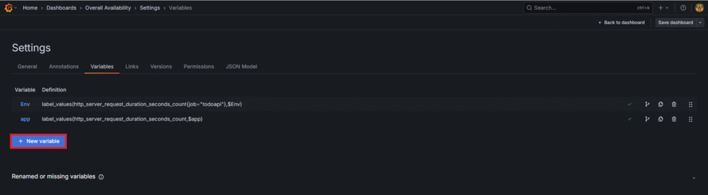 .NET API Availability Monitoring Using OpenTelemetry, Prometheus and Grafana 86
