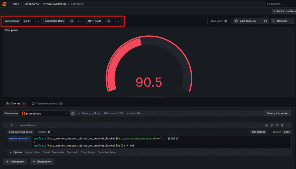 .NET API Availability Monitoring Using OpenTelemetry, Prometheus and Grafana 89